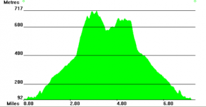 Ben Venue Profile